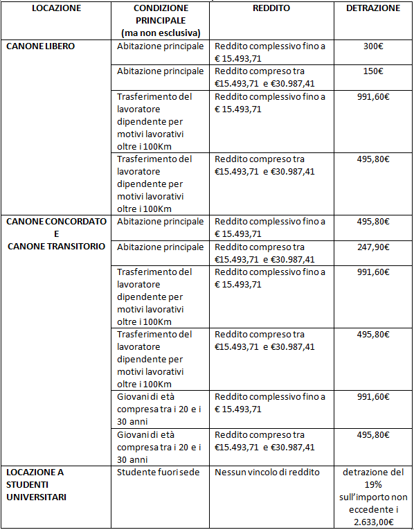 Contratto Di Locazione Studio Orlandi Commercialisti Milano